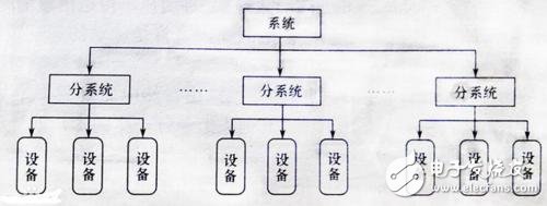 A detailed explanation of the principles, methods and design of electromagnetic compatibility