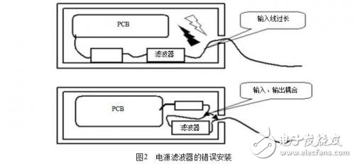 A detailed explanation of the principles, methods and design of electromagnetic compatibility