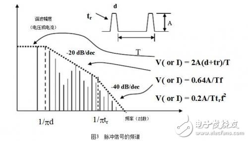 A detailed explanation of the principles, methods and design of electromagnetic compatibility