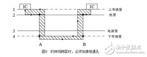 A detailed explanation of the principles, methods and design of electromagnetic compatibility