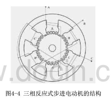 Detailed structure and working principle of reactive stepper motor