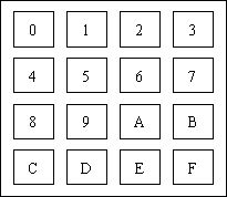 Introduction to SCM Buttons Overview of Independent Buttons and Matrix Keyboard