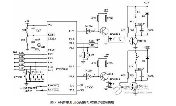 Is there a stepper motor encoder? Stepper motor how to add encoder