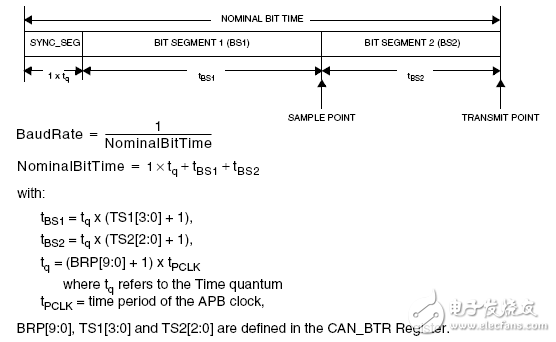 Detailed stm32 CAN controller (program sharing)