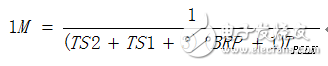 Detailed stm32 CAN controller (program sharing)