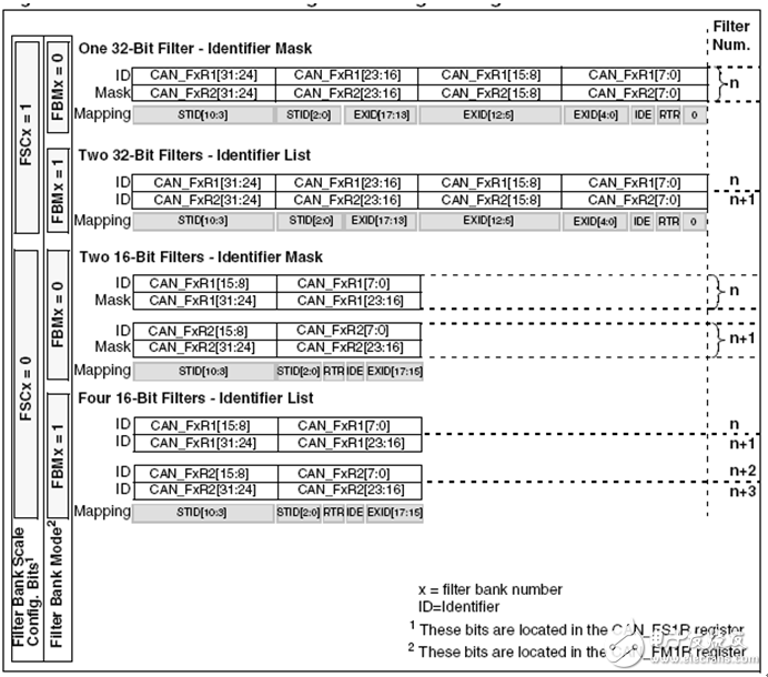 Detailed stm32 CAN controller (program sharing)