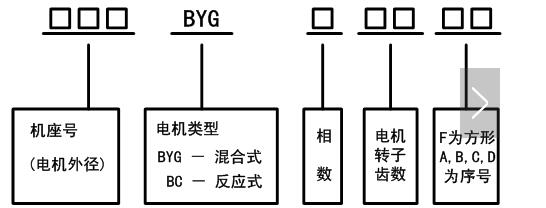 An article to understand stepper motor model definition and selection