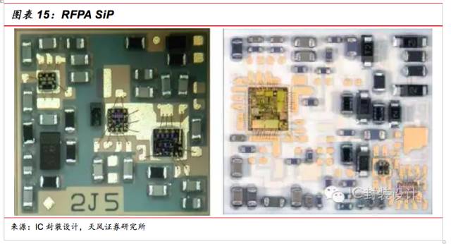 Difference between SiP characteristics and SOC and references for the application and development direction of SiP