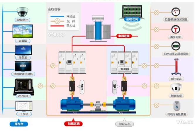 Stepper motor selection principle do you know _ stepping motor selection error inventory