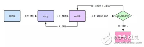 Netty and WebSocket application case