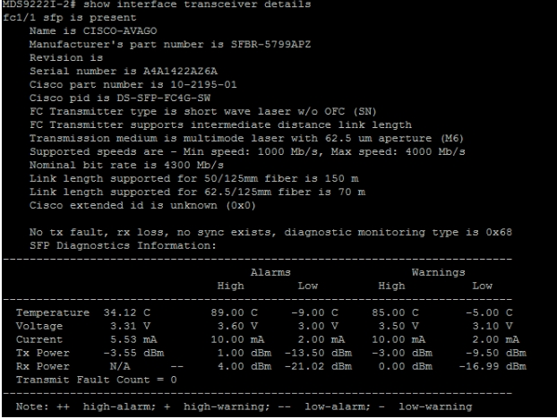 About SFP module optical signal strength problem (measurement method, range)