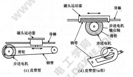 A text analysis of the working principle of linear stepper motor