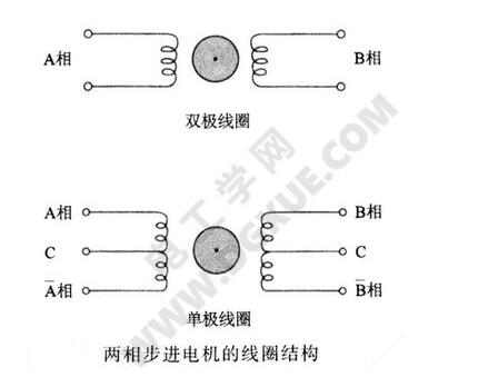 What is the gap between the three-phase stepping motor and the two-phase stepping motor?