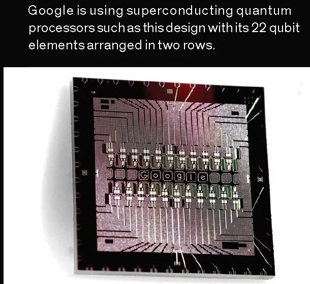 Detailed introduction to the status quo and future of quantum computing
