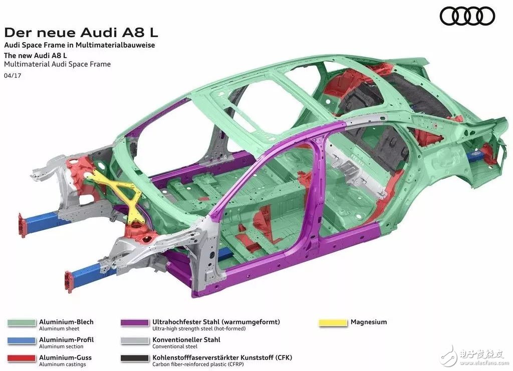 The new Audi A8L is listed _ASF and all aluminum