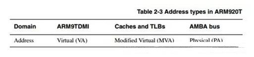 ARM architecture basics summary