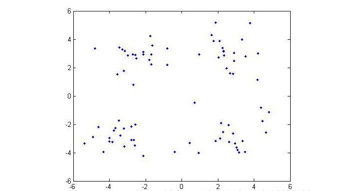 Density DBSCAN-based clustering algorithm