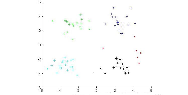 Density DBSCAN-based clustering algorithm