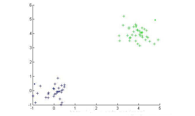 Density DBSCAN-based clustering algorithm