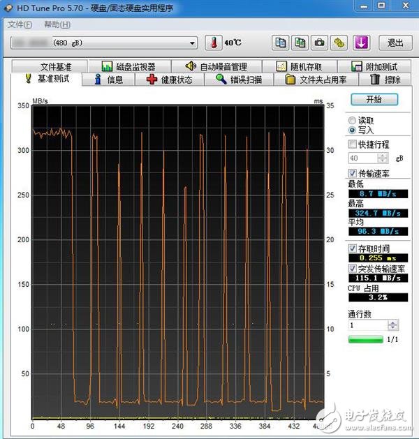 How to choose SSD three standards can refer to