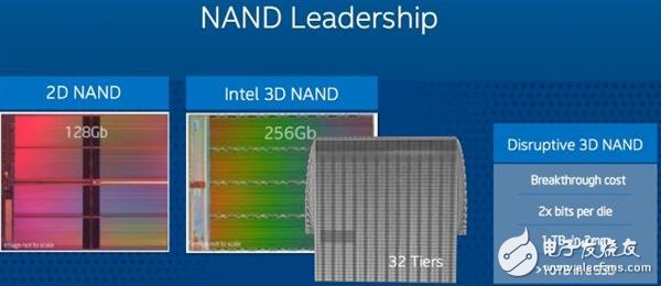 How to choose SSD three standards can refer to