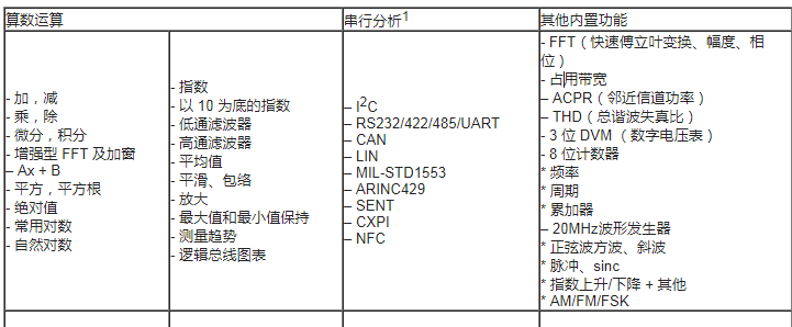 Key Features of Digitizer/Oscilloscope Introduction to Broadband Signal Measurement Solution