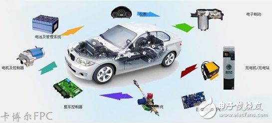 Detailed explanation of the new energy automobile industry chain