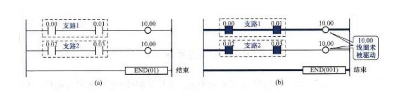 PLC ladder programming what norms _plc ladder programming examples