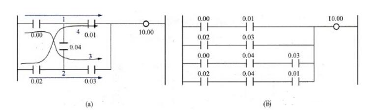 PLC ladder programming what norms _plc ladder programming examples