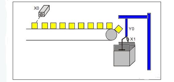 PLC ladder programming what norms _plc ladder programming examples