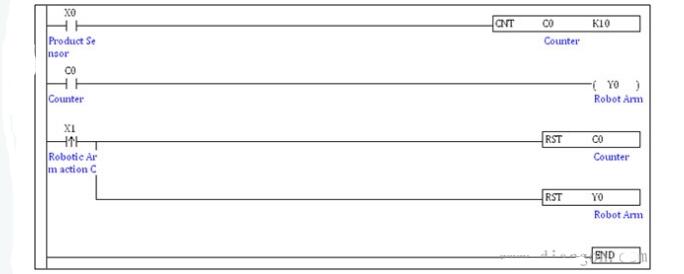 PLC ladder programming what norms _plc ladder programming examples