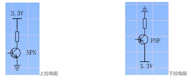 Embedded learning GPIO interface explain