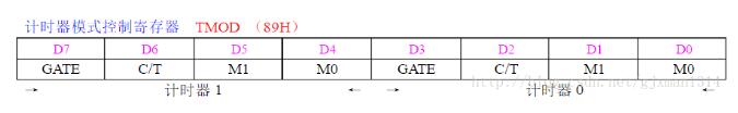 51 single-chip timer / counter detailed (working principle and mode, application)