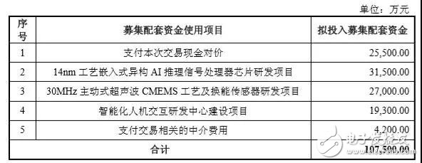 Zhaoyi innovation 1.7 billion "double high" mergers and acquisitions of Si Li micro capacitor touch screen, fingerprint chip market to change