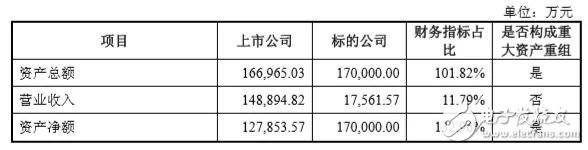 Zhaoyi innovation 1.7 billion "double high" mergers and acquisitions of Si Li micro capacitor touch screen, fingerprint chip market to change