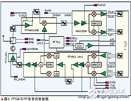 Design of Signal Processor for Mobile Terminal Based on FPGA