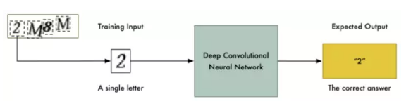 How to use machine learning to crack verification code source code tutorial