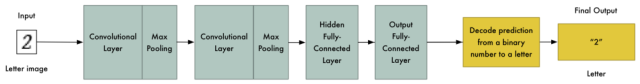 How to use machine learning to crack verification code source code tutorial