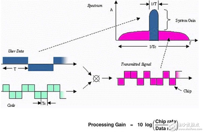 10 common questions about LoRa design