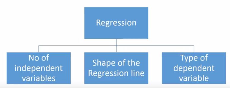 Seven regression analysis methods for machine learning/data science beginners