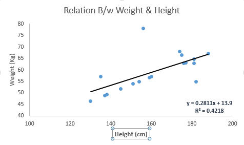 Seven regression analysis methods for machine learning/data science beginners