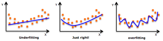 Seven regression analysis methods for machine learning/data science beginners