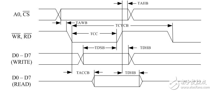 GUI Design Based on Embedded Lightweight GUI Design