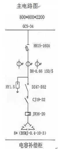 Overview of the structure and function of the low-voltage reactive power compensation device MSCGD