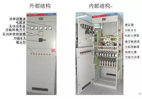 Overview of the structure and function of the low-voltage reactive power compensation device MSCGD