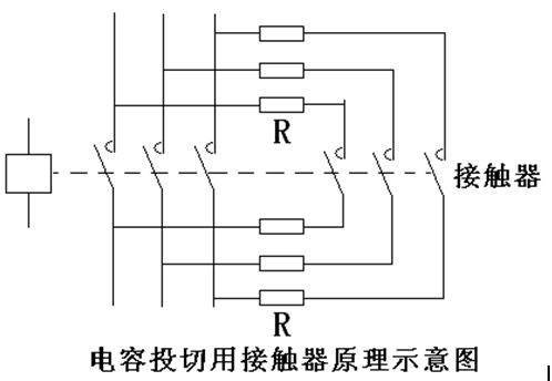 Overview of the structure and function of the low-voltage reactive power compensation device MSCGD