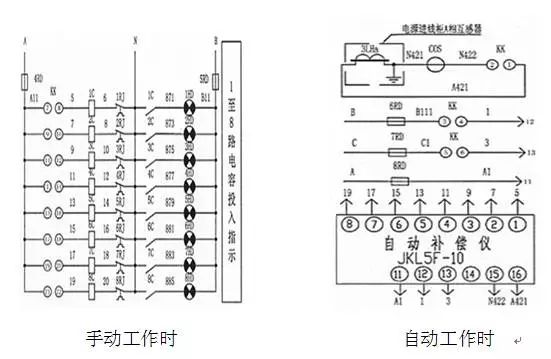 Overview of the structure and function of the low-voltage reactive power compensation device MSCGD