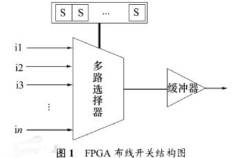 The principle and circuit implementation of parsing multiple selectors