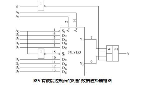 The principle and circuit implementation of parsing multiple selectors