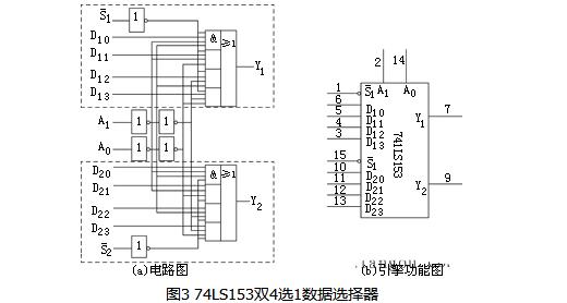 The principle and circuit implementation of parsing multiple selectors